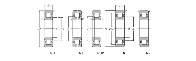 NSK-NN3010KCC1P5-圆柱滚子轴承
